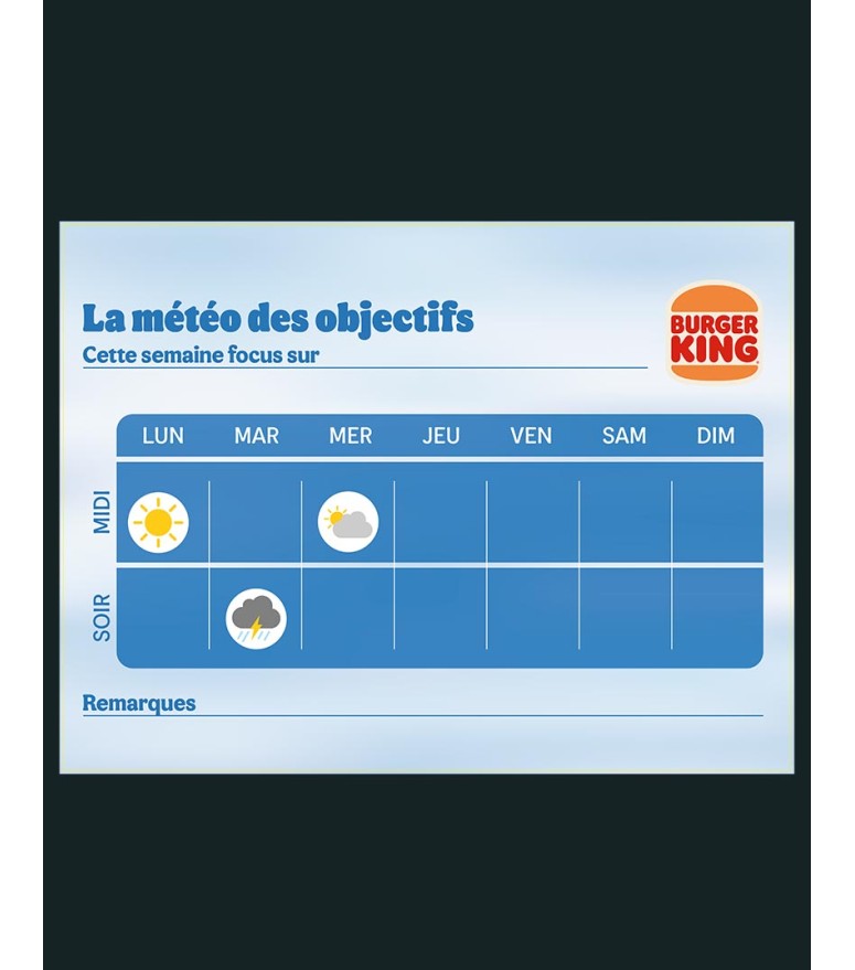 Tableau Météo