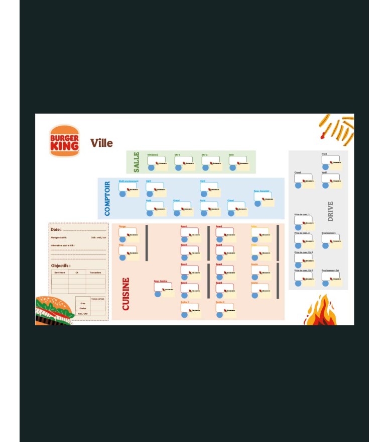 Tableau de positionnement